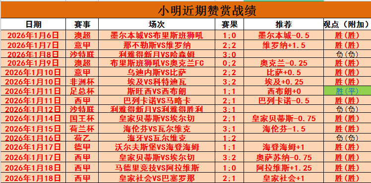 罗马迎战毕,全力以赴挑,战不懈,皇冠体育官网,皇冠体育官网,皇冠体育官网在线娱乐平台