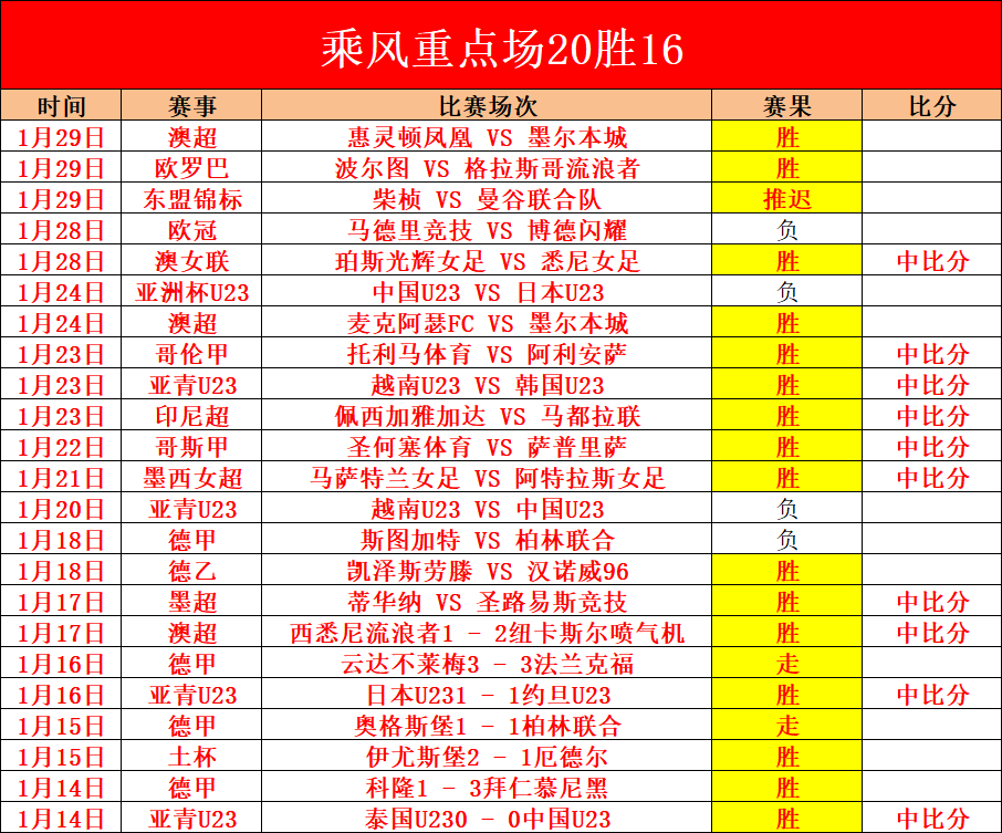 方宇独占鳌,陈顾新与沃,尔沃中国公,皇冠体育官网,皇冠体育官网,皇冠体育官网在线娱乐平台