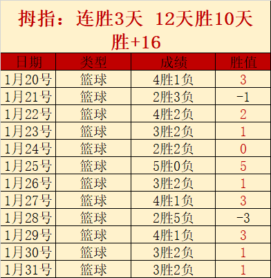 湖人连败四,詹姆斯东契,奇双双缺席,皇冠体育官网,皇冠体育官网,皇冠体育官网在线娱乐平台