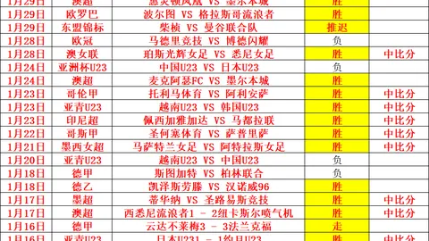 方宇独占鳌头，陈顾新与沃尔沃中国公开赛资格赛冠军差一杆